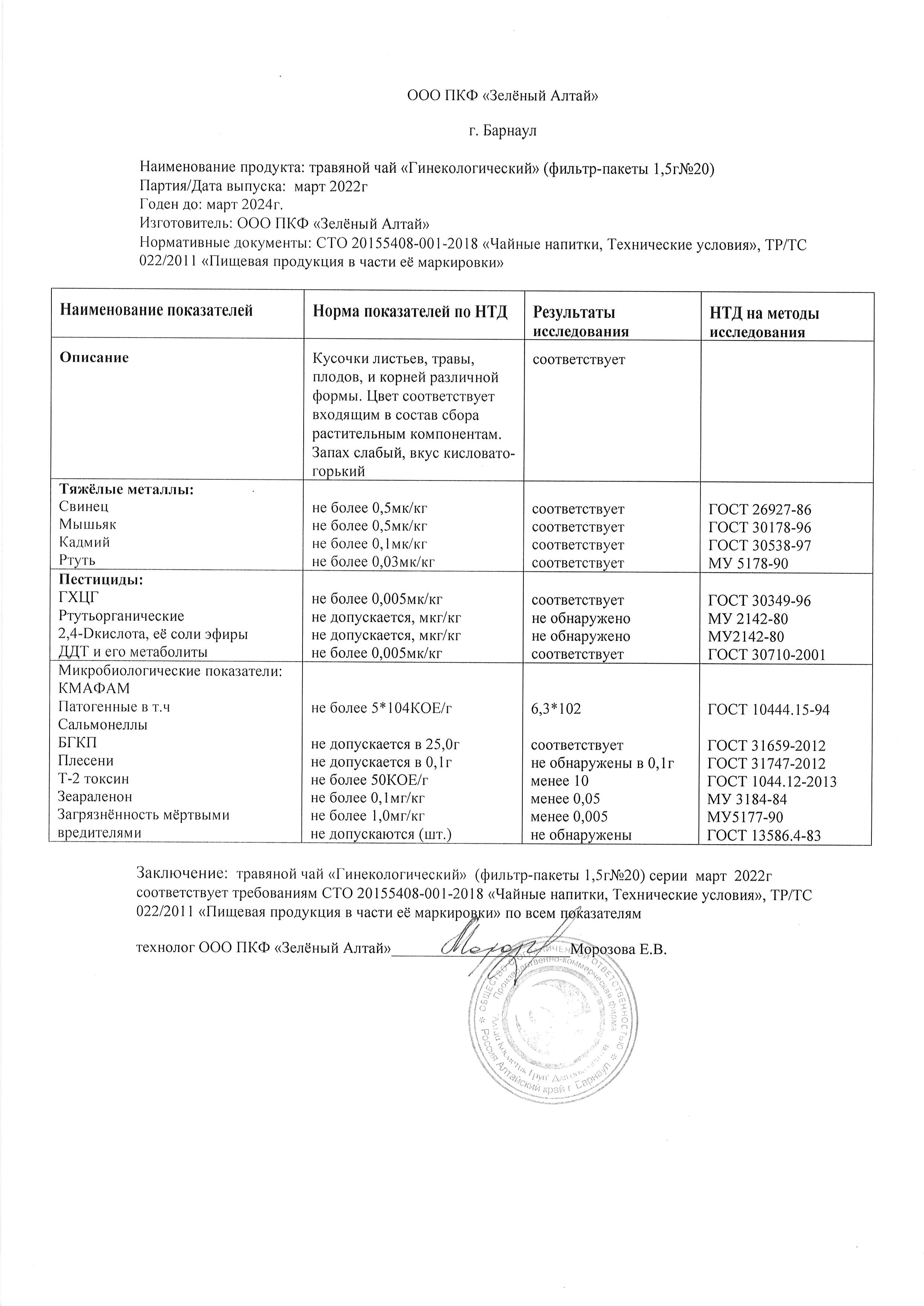 Паспорт №032022
